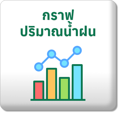 กราฟปริมาณน้ำฝน