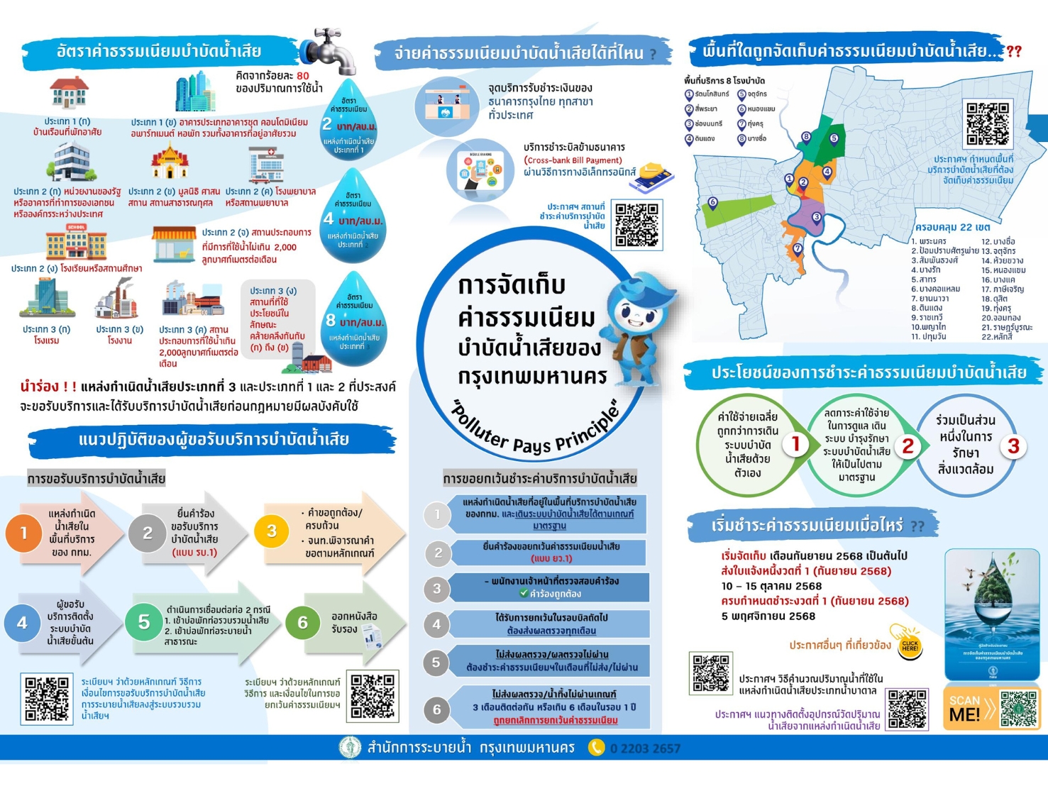 ประชาสัมพันธิ์/กิจกรรม