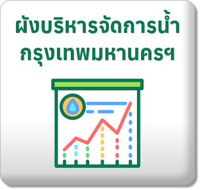 ผังบริหารจัดการน้ำ