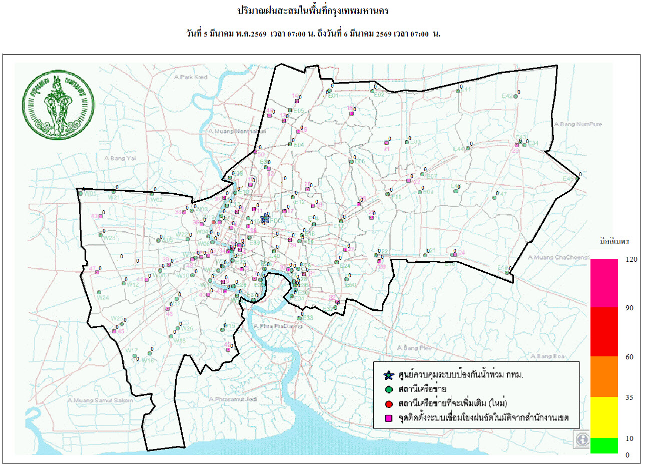 ประชาสัมพันธิ์/กิจกรรม