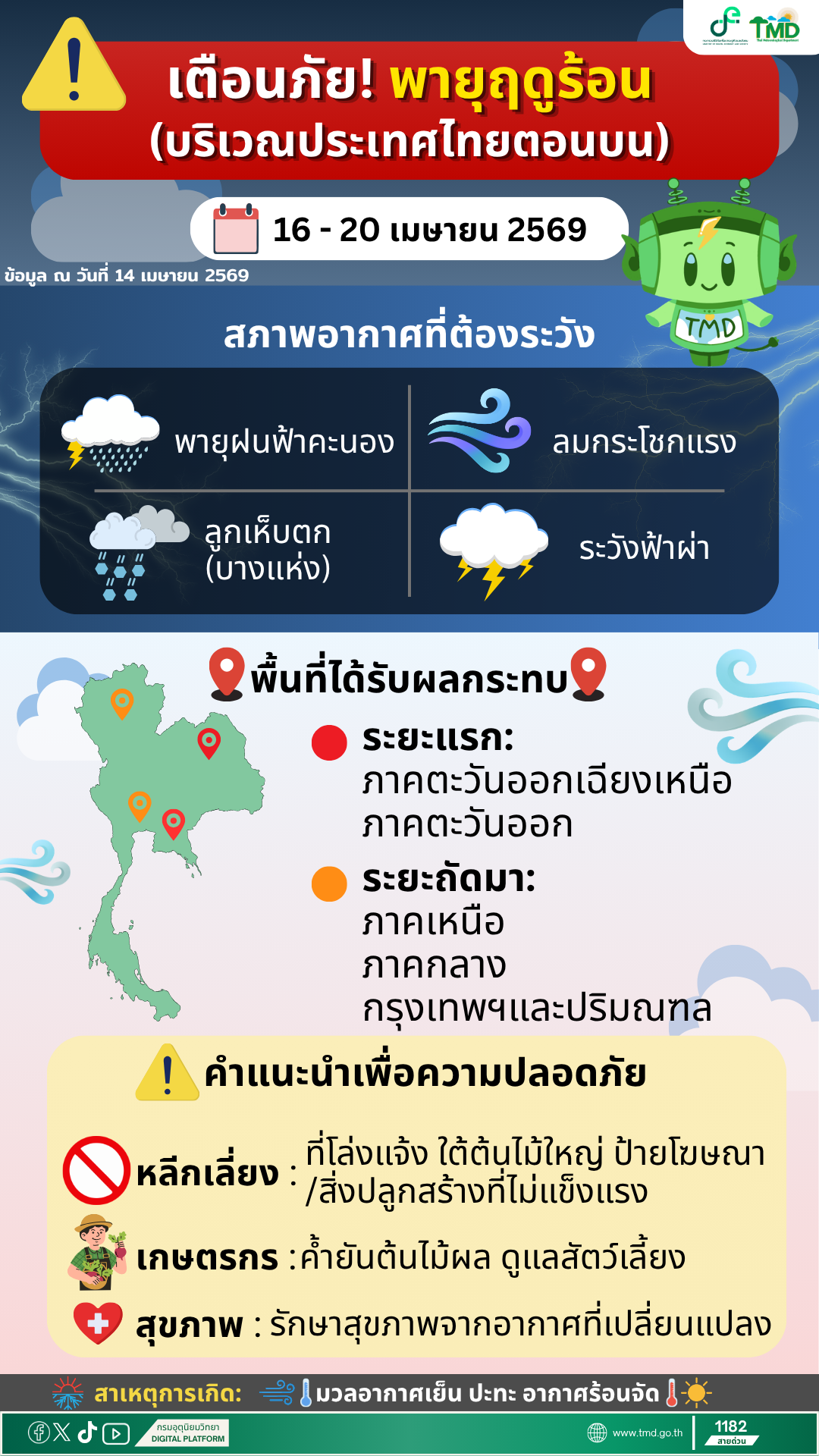 Infographic